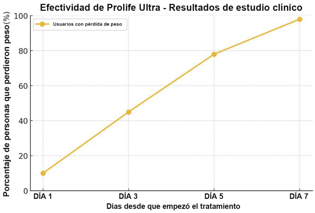 PLU - Grafico